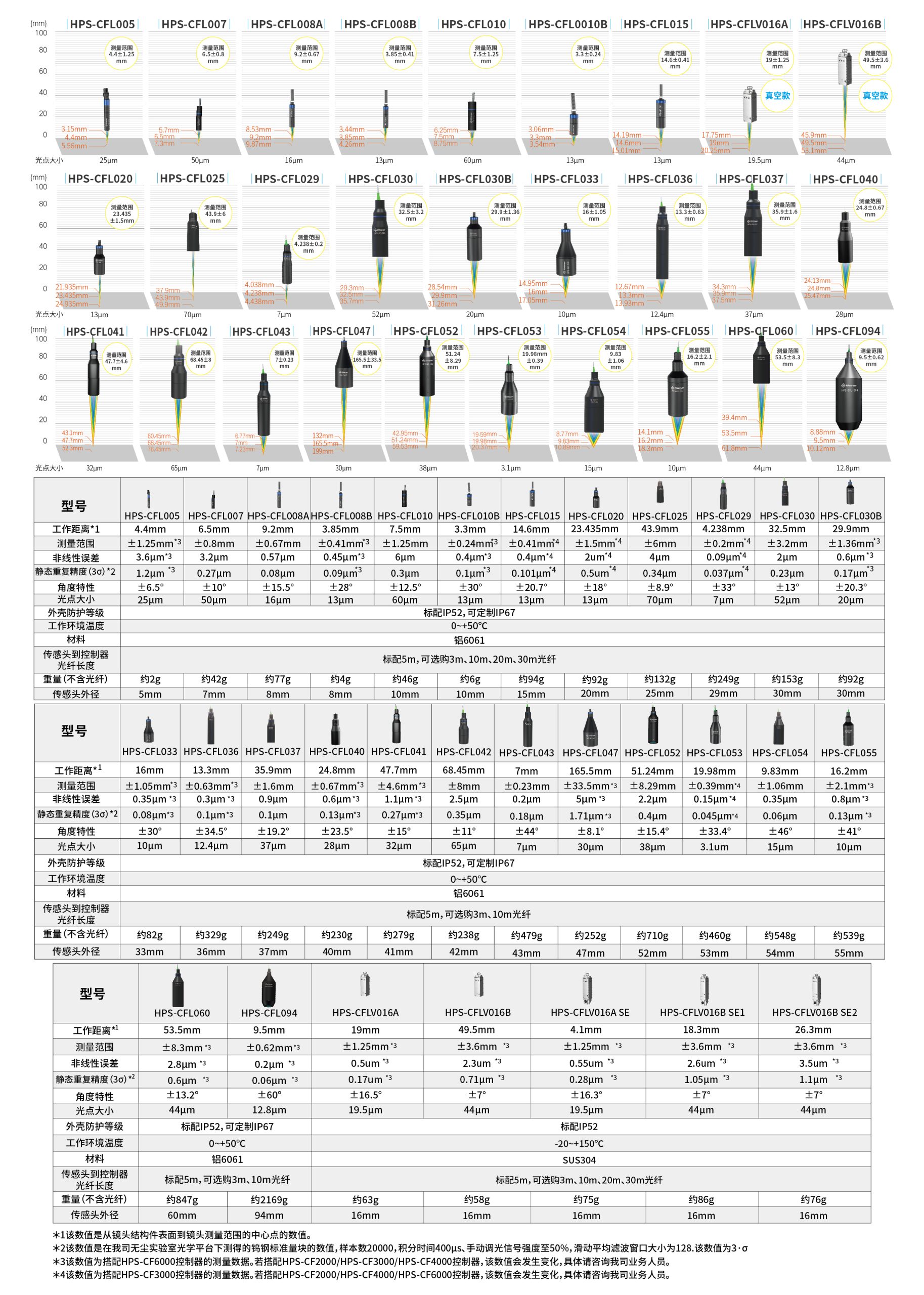 点光谱-无90度_画板 1 副本 4
